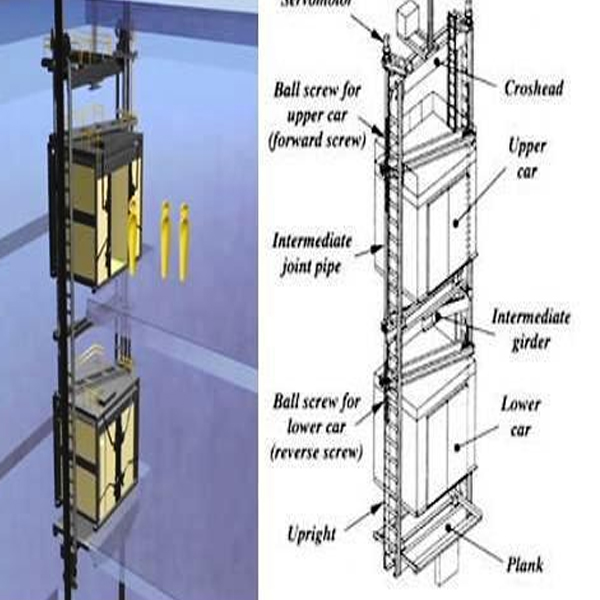 Double Deck Elevators