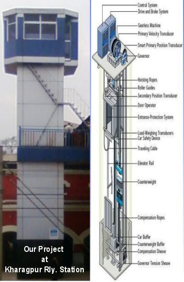 Passenger Elevator