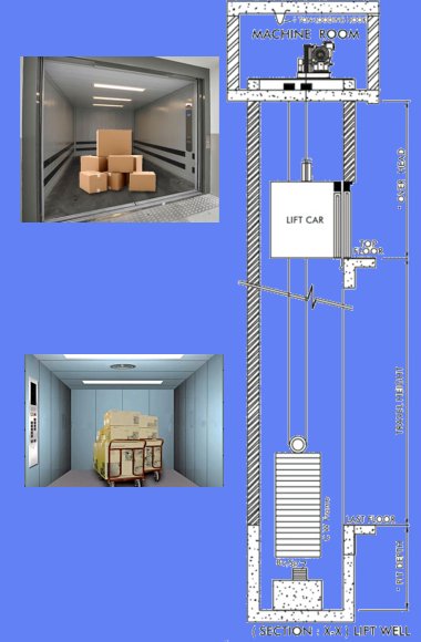 Freight (GOODS) Elevators