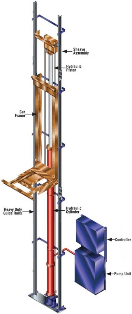 Hydraulic Home Elevator