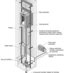 AE-GEN2-HYD ELEVATORS