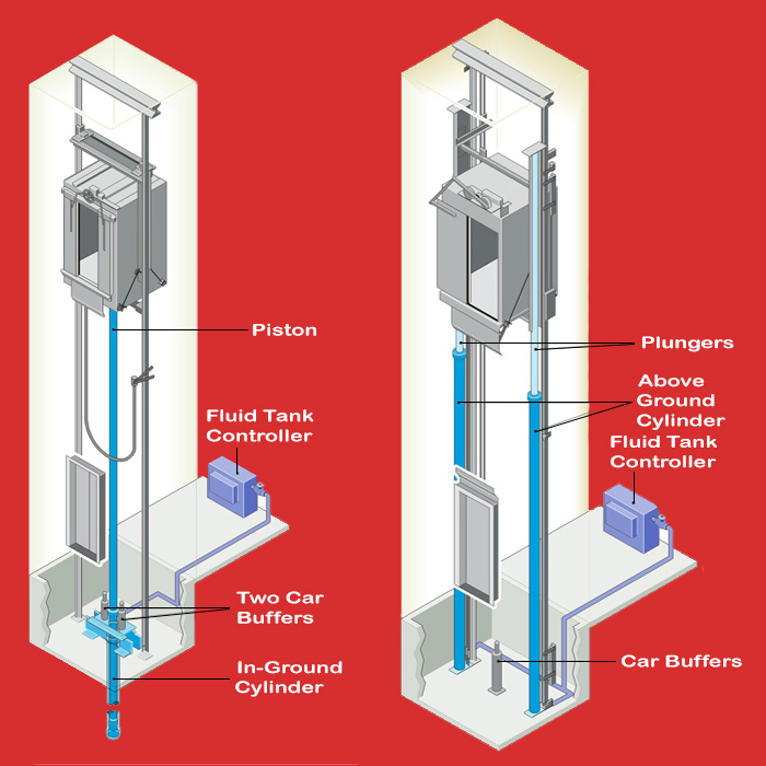 Hydraulic Type Lifts