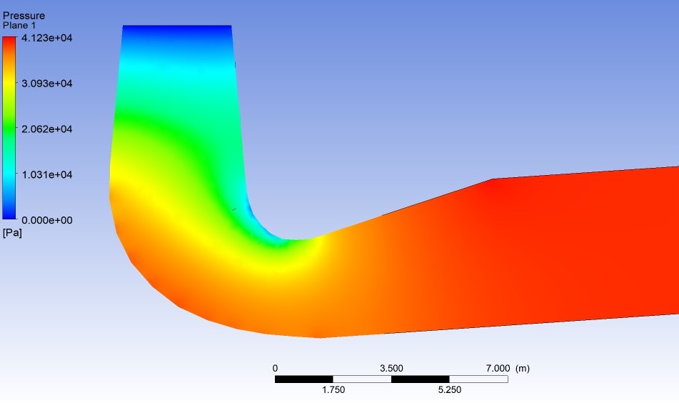 Computational Fluid Dynamics