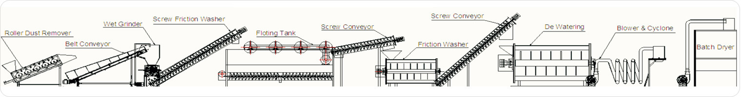 Inline Grinding Machine