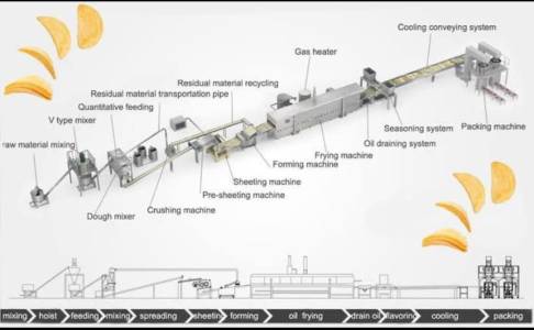 Forming Machine