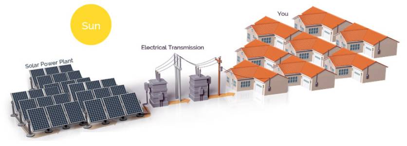 Solar Power Plant