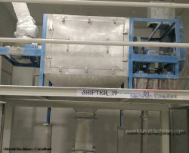 Food Processing and Beverages Machinery