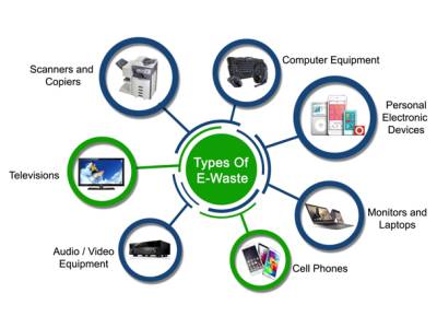 COMPUTER RECYCLING TYPES
