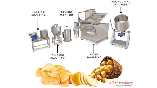 Wafer Making Plant