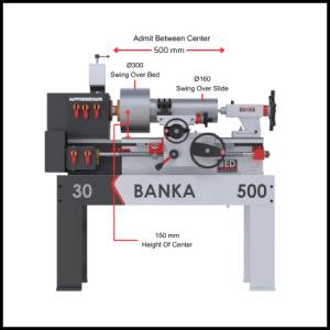 Geared Lathe Machines