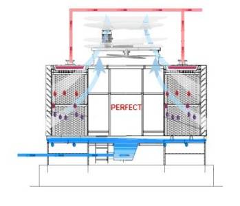 CROSS FLOW TYPE