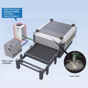 Dual Channel Chiller