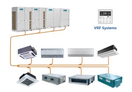 AMC & CAMC for Cassette AC, VRF, VRV, Split Unit, Ductable AC Unit, Package AC Unit.