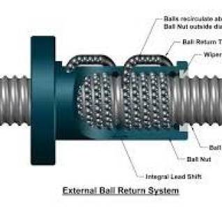 Ball Screws