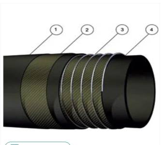 Oil & Solvent Resistant Hose