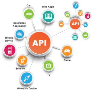 API Services
