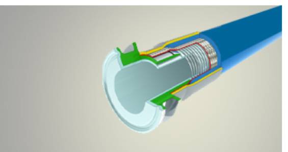 Rubber covered PTFE/PFA Hose