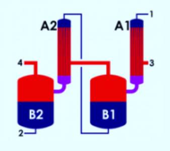 Multi Stage Evaporator