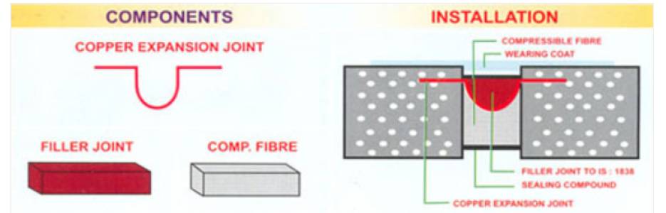 Expansion Filler Joint