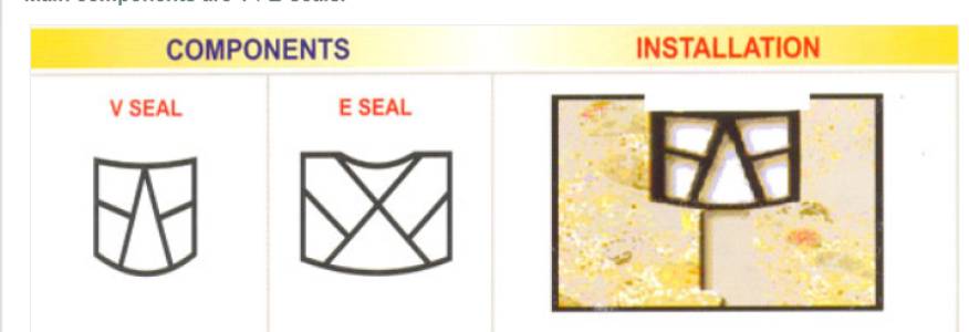Compression Pavement Seal
