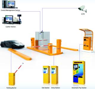 Lights & CCTV automation