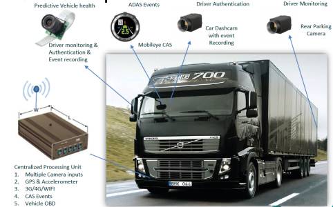Fleet management system on cloud