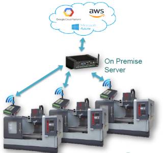 Machine Automation