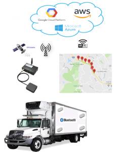 Cold storage truck Automation