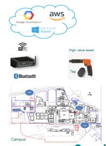 Asset tracking