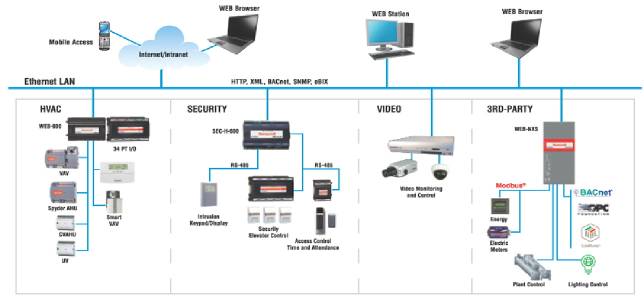 Energy Management System (EMS)