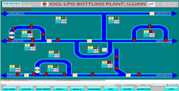Automation of Bottling Plant