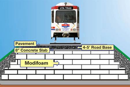 Infrastructure