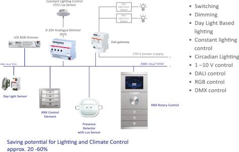 Lighting Control