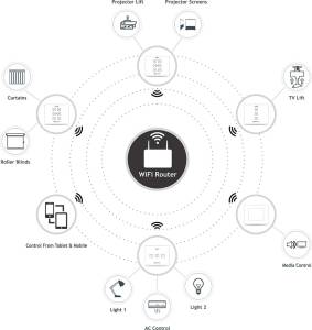 Automation Solutions