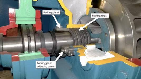 Asbestos Free High-Performance Gland Packings