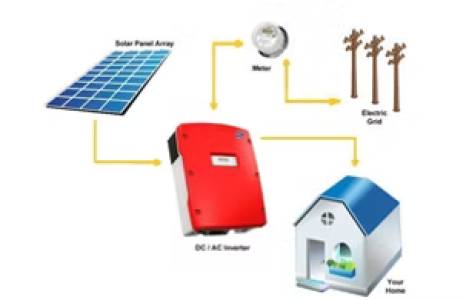 ON GRID SOLAR SYSTEM