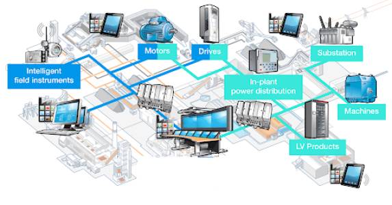 Active Passive Network