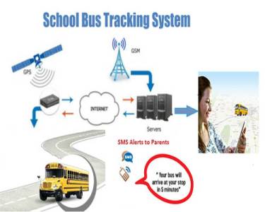 Vehicle tracking