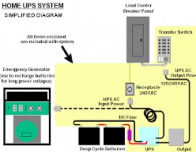 Solar UPS Systems