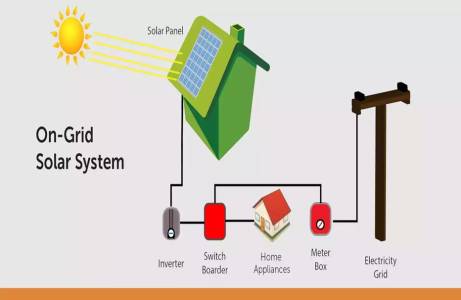 sensor based Automation