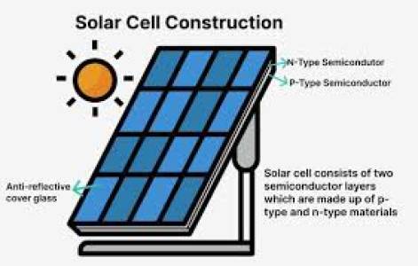 Solar Cell