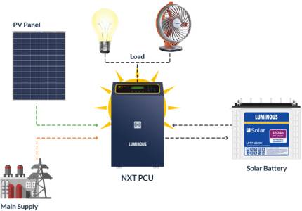 Solar Battery System for Hospitals, Resorts & Farm house