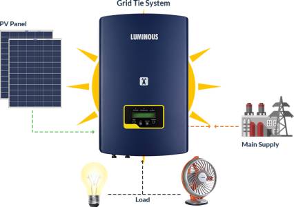 Commercial and Industrial Solar System without Battery