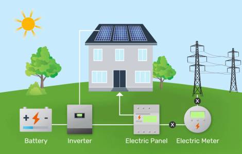 Off Grid Solar Systems