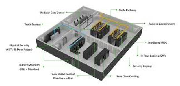 DATA CENTER DESIGN SOLUTIONS