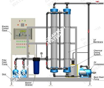 Reverse Osmosis