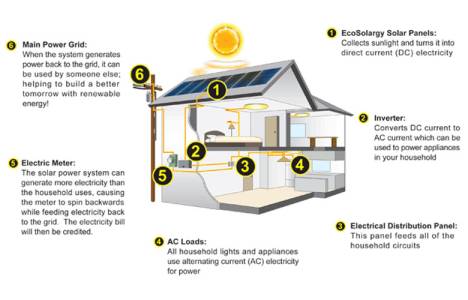 On-Grid Solar Power Plant