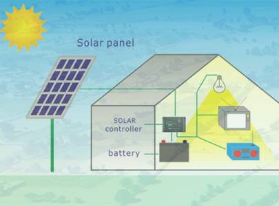 Solar Home Lighting Systems