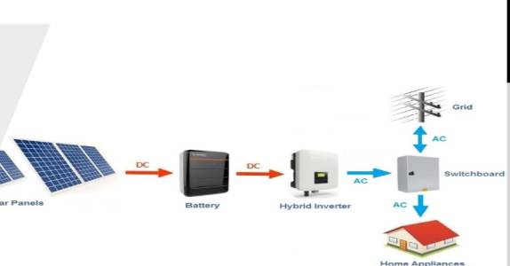 Hybrid System