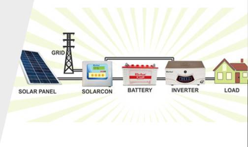 Solar Conversion Kit